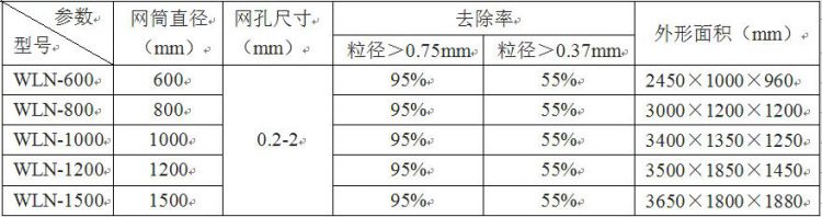 WLN型轉鼓式微濾機